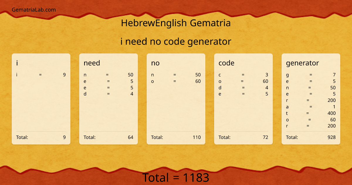 i need no code generator in hebrewEnglish Gematria